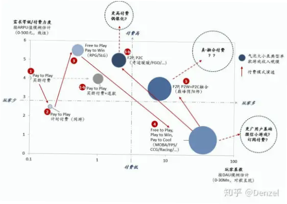 在线游戏免费模式与付费模式哪个更划算？