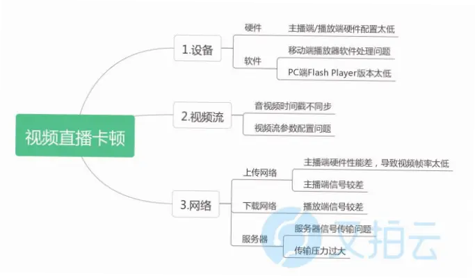 鲸鱼体育直播卡顿原因及解决方法