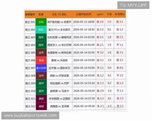 足球比分 球探｜足球比分球探预测不准的原因分析