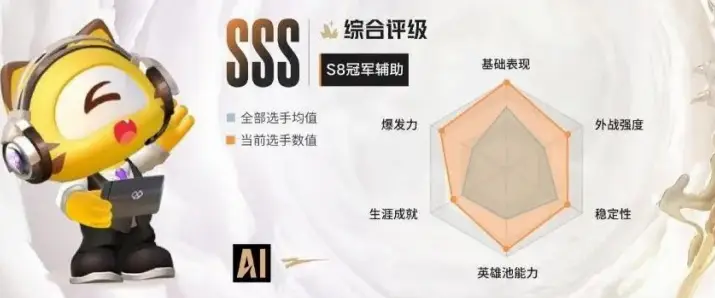 虎牙lol直播如何找到靠谱高分主播